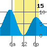 Point Riou tide chart for Friday, March 15, 2024