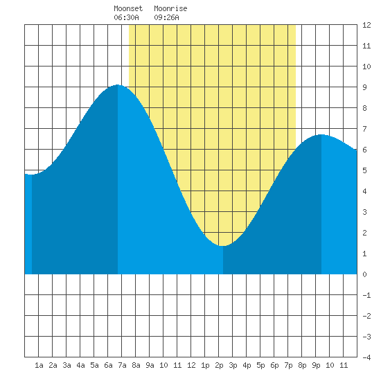 Point Riou tide chart for Sunday, March 17, 2024