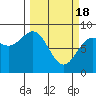 Point Riou tide chart for Monday, March 18, 2024