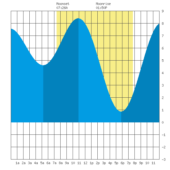 Point Riou tide chart for Wednesday, March 20, 2024
