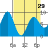 Point Riou tide chart for Friday, March 29, 2024