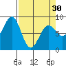 Point Riou tide chart for Saturday, March 30, 2024