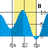 Point Riou tide chart for Friday, March 8, 2024