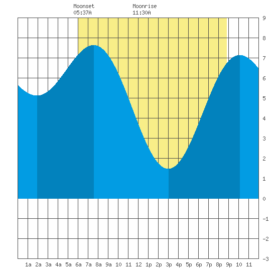Point Riou tide chart for Tuesday, April 16, 2024