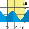 Point Riou tide chart for Thursday, April 18, 2024
