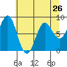 Point Riou tide chart for Friday, April 26, 2024