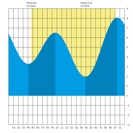 Point Riou tide chart for Friday, May 17, 2024