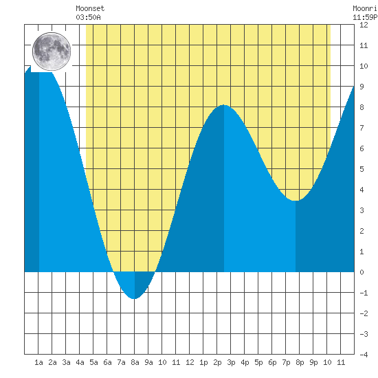 Point Riou tide chart for Thursday, May 23, 2024