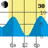 Point Riou tide chart for Thursday, May 30, 2024