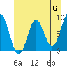 Point Riou tide chart for Monday, May 6, 2024