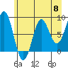 Point Riou tide chart for Wednesday, May 8, 2024