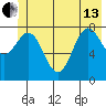 Point Riou tide chart for Thursday, June 13, 2024