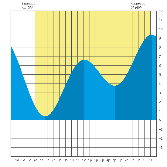 Point Riou tide chart for Tuesday, June 18, 2024