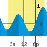 Point Riou tide chart for Saturday, June 1, 2024