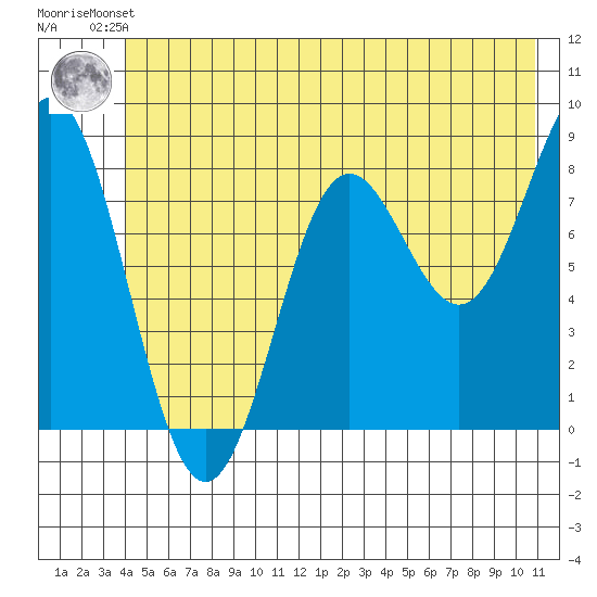 Point Riou tide chart for Friday, June 21, 2024