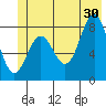 Point Riou tide chart for Sunday, June 30, 2024