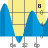 Point Riou tide chart for Saturday, June 8, 2024