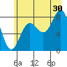 Point Riou tide chart for Tuesday, July 30, 2024