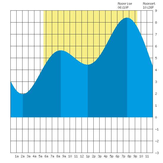 Point Riou tide chart for Tuesday, August 13, 2024