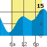 Point Riou tide chart for Thursday, August 15, 2024