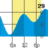Point Riou tide chart for Thursday, August 29, 2024