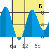 Point Riou tide chart for Tuesday, August 6, 2024