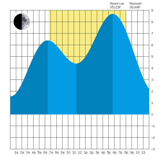 Point Riou tide chart for Tuesday, September 10, 2024