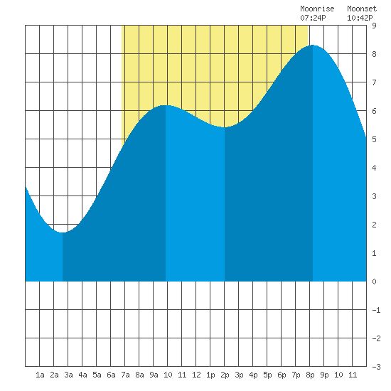 Point Riou tide chart for Thursday, September 12, 2024