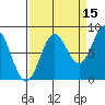 Point Riou tide chart for Sunday, September 15, 2024