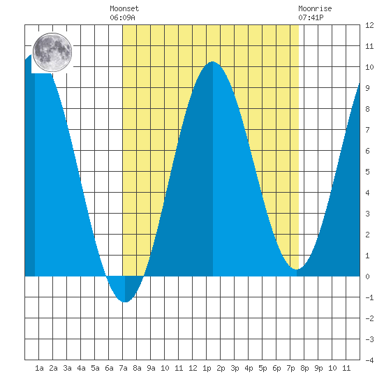 Point Riou tide chart for Tuesday, September 17, 2024