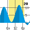 Point Riou tide chart for Friday, September 20, 2024