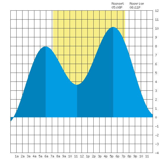 Point Riou tide chart for Monday, September 23, 2024