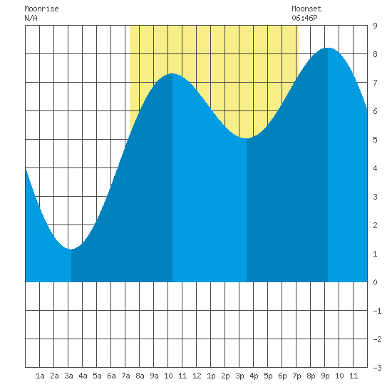 Point Riou tide chart for Thursday, September 26, 2024