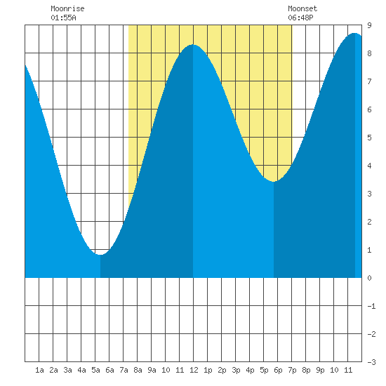 Point Riou tide chart for Saturday, September 28, 2024