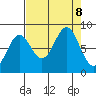 Point Riou tide chart for Sunday, September 8, 2024