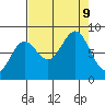 Point Riou tide chart for Monday, September 9, 2024