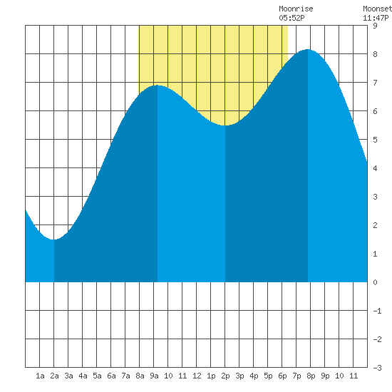 Point Riou tide chart for Friday, October 11, 2024