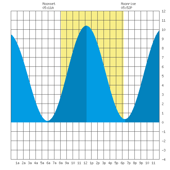 Point Riou tide chart for Tuesday, October 15, 2024