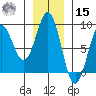 Point Riou tide chart for Friday, November 15, 2024