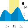 Point Riou tide chart for Wednesday, November 6, 2024