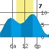 Point Riou tide chart for Thursday, November 7, 2024