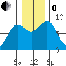 Point Riou tide chart for Friday, November 8, 2024