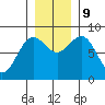 Point Riou tide chart for Saturday, November 9, 2024