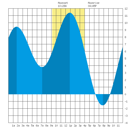 Point Riou tide chart for Tuesday, January 14, 2025