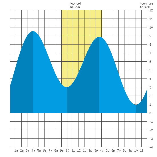 Point Riou tide chart for Saturday, January 18, 2025