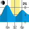 Point Riou tide chart for Tuesday, January 21, 2025