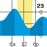 Point Riou tide chart for Thursday, January 23, 2025