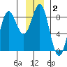 Point Riou tide chart for Thursday, January 2, 2025