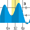 Point Riou tide chart for Friday, January 3, 2025