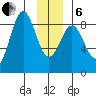 Point Riou tide chart for Monday, January 6, 2025